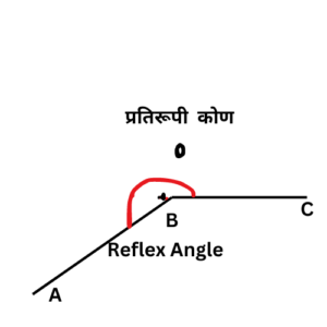 reflex angle 